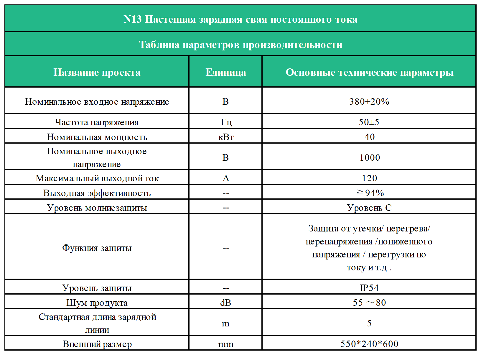 N13 Настенная зарядная свая постоянного тока_Sheet1(1)