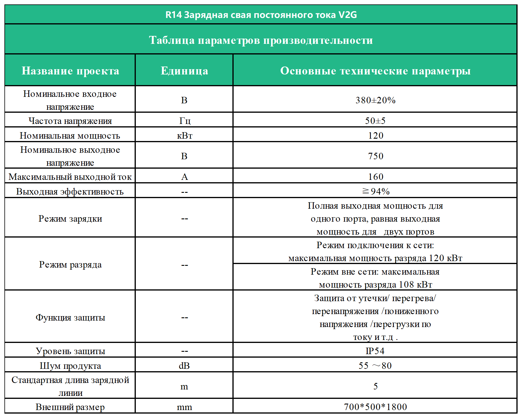 R14 Зарядная свая постоянного тока V2G①①_Sheet1